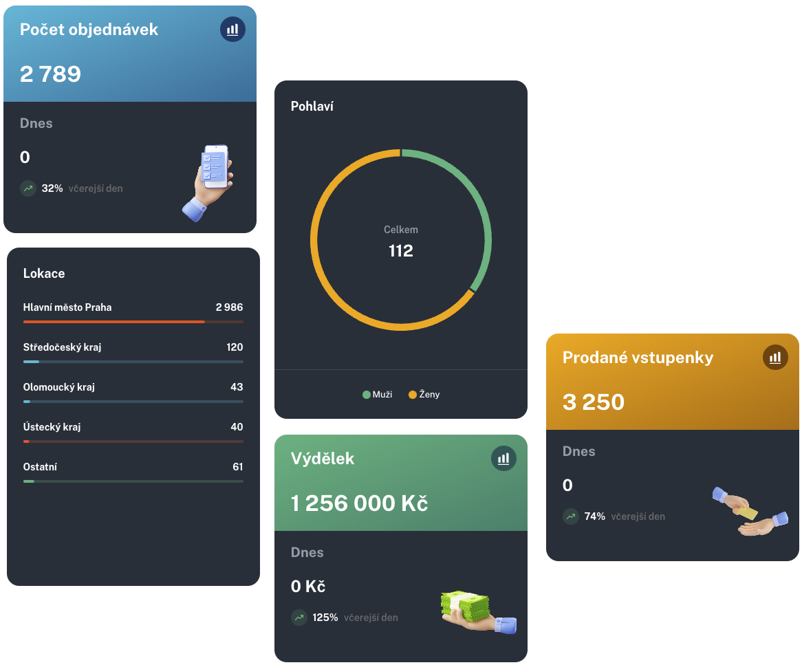 Narzędzia do analizy danych